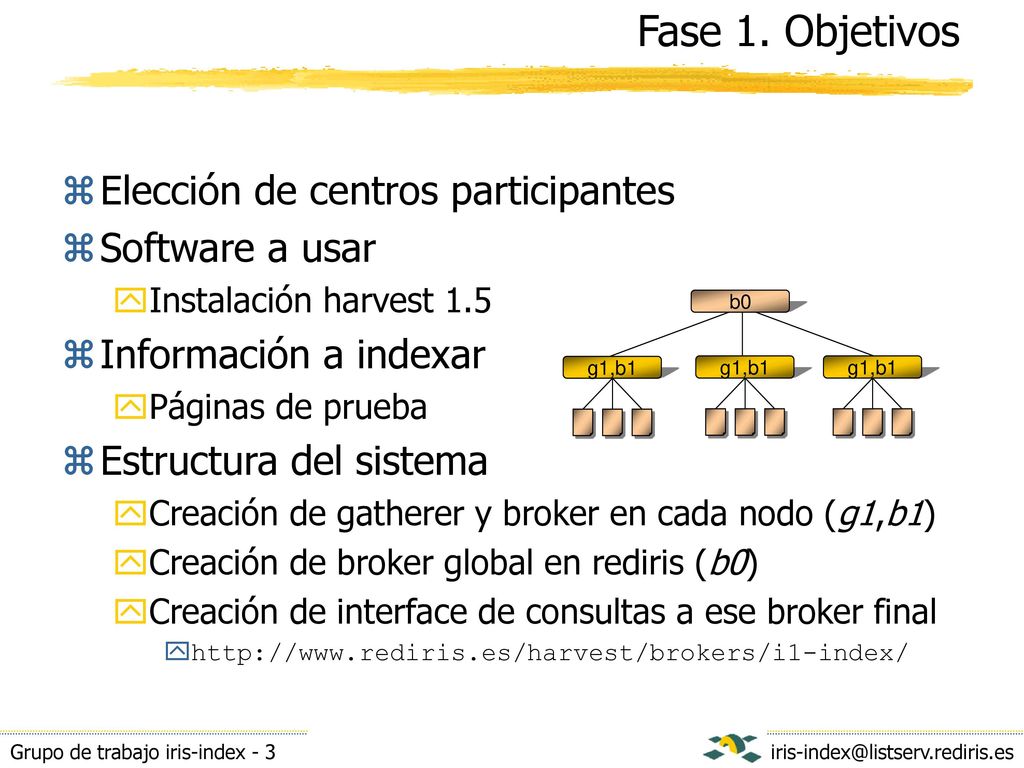 Fase 1. Objetivos Elección de centros participantes Software a usar