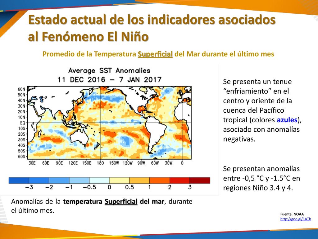 Promedio de la Temperatura Superficial del Mar durante el último mes