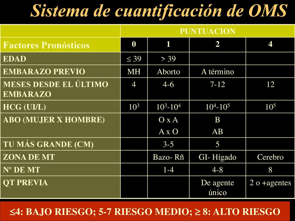4: BAJO RIESGO; 5-7 RIESGO MEDIO;  8: ALTO RIESGO