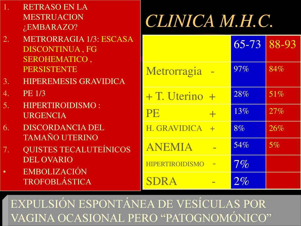 CLINICA M.H.C Metrorragia - + T. Uterino + PE + ANEMIA -