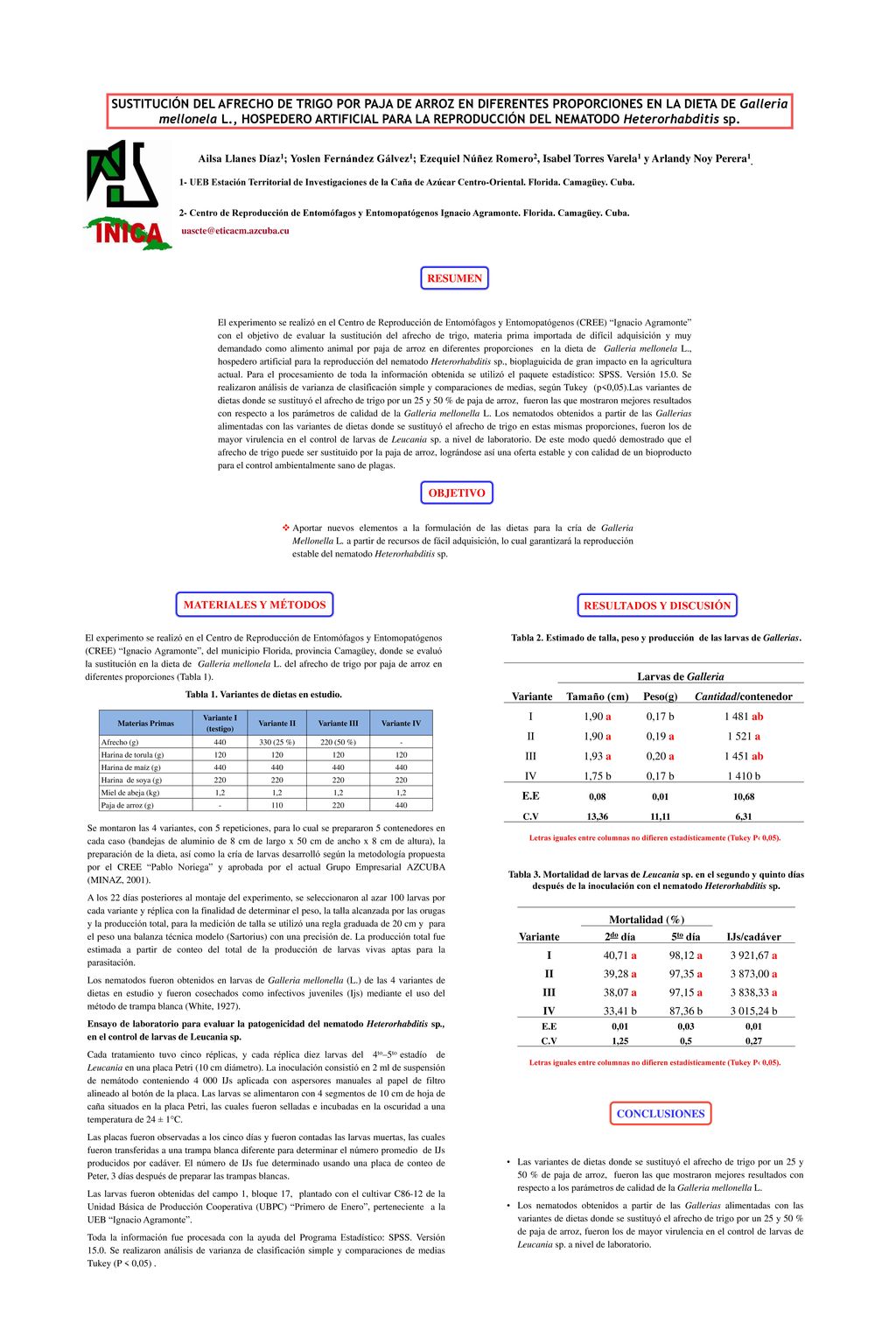 RESULTADOS Y DISCUSIÓN Tabla 1. Variantes de dietas en estudio.