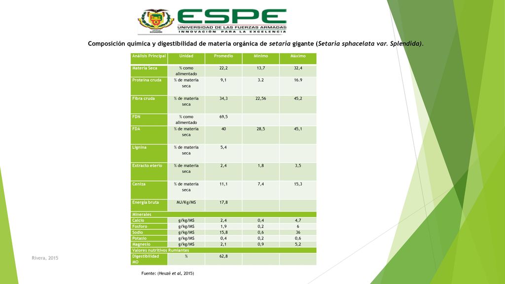 Composición química y digestibilidad de materia orgánica de setaria gigante (Setaria sphacelata var. Splendida).