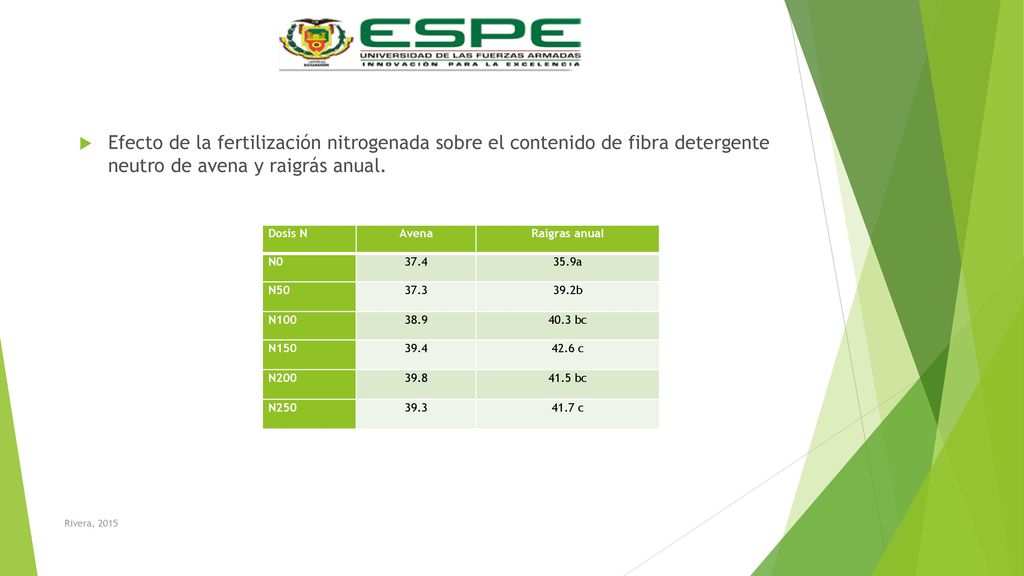 Efecto de la fertilización nitrogenada sobre el contenido de fibra detergente neutro de avena y raigrás anual.