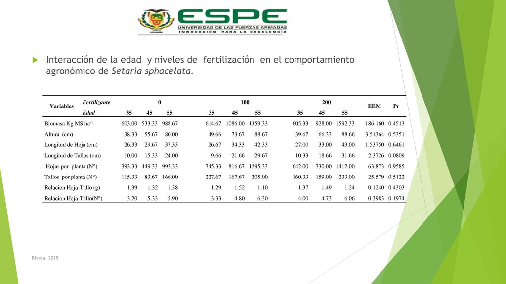 Interacción de la edad y niveles de fertilización en el comportamiento agronómico de Setaria sphacelata.