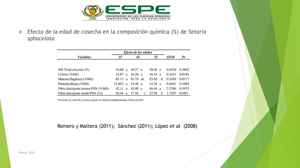 Efecto de la edad de cosecha en la composición química (%) de Setaria sphacelata