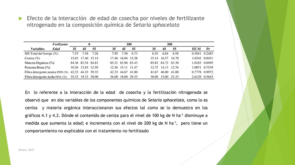 Efecto de la interacción de edad de cosecha por niveles de fertilizante nitrogenado en la composición química de Setaria sphacelata