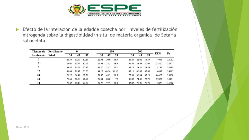 Efecto de la interación de la edadde cosecha por niveles de fertilización nitrogenda sobre la digestibilidad in situ de materia orgánica de Setaria sphacelata.