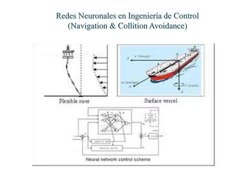 Redes Neuronales en Ingeniería de Control (Navigation & Collition Avoidance)