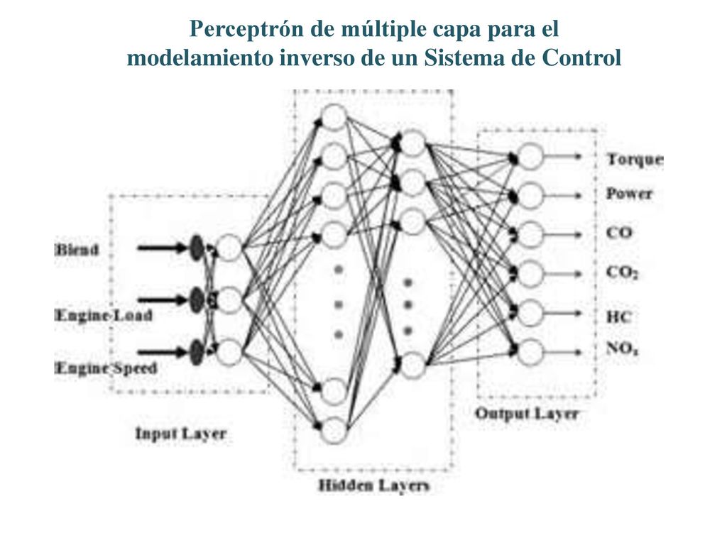 Perceptrón de múltiple capa para el modelamiento inverso de un Sistema de Control