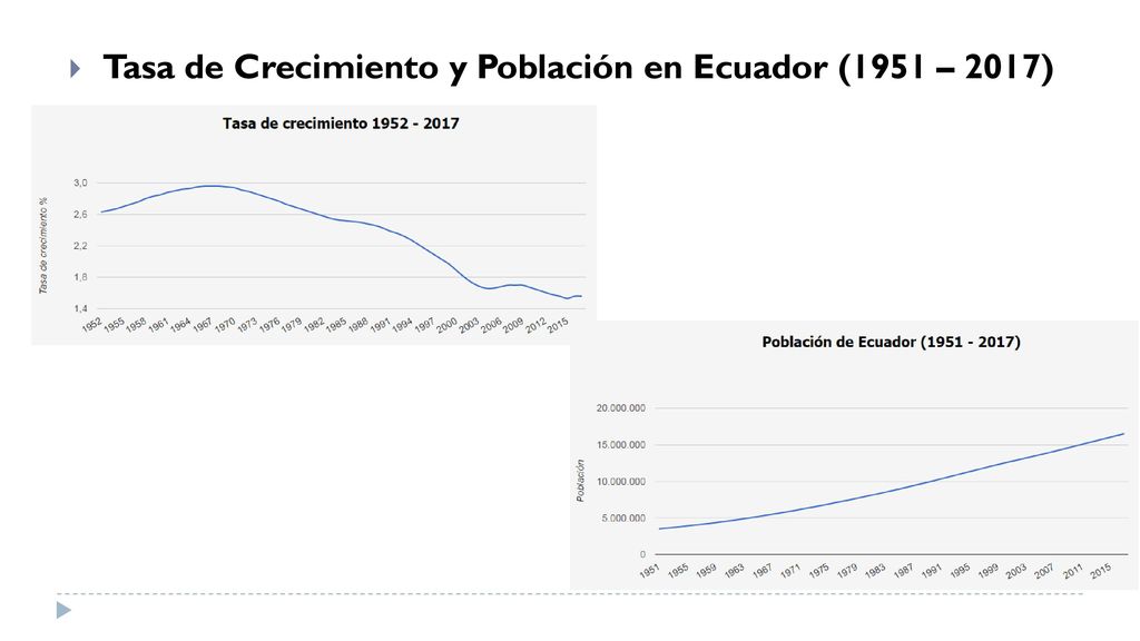 Tasa de Crecimiento y Población en Ecuador (1951 – 2017)