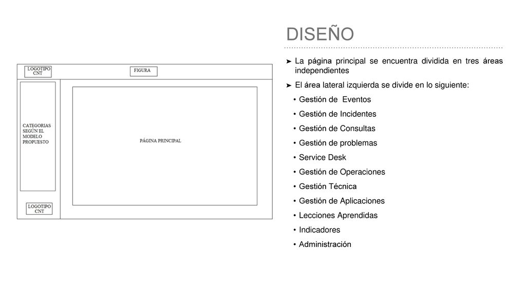 diseño La página principal se encuentra dividida en tres áreas independientes. El área lateral izquierda se divide en lo siguiente: