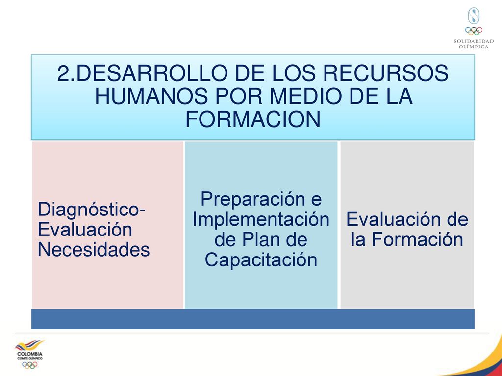 2.DESARROLLO DE LOS RECURSOS HUMANOS POR MEDIO DE LA FORMACION
