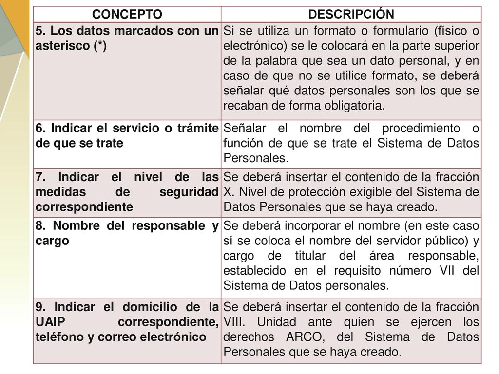 CONCEPTO DESCRIPCIÓN. 5. Los datos marcados con un asterisco (*)