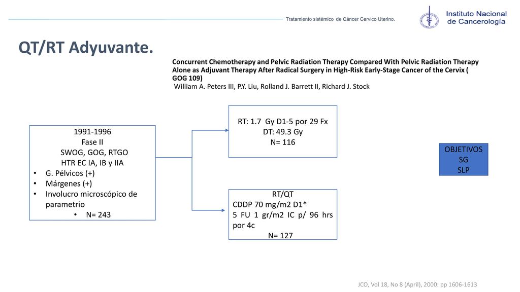 QT/RT Adyuvante. RT: 1.7 Gy D1-5 por 29 Fx DT: 49.3 Gy N= 116