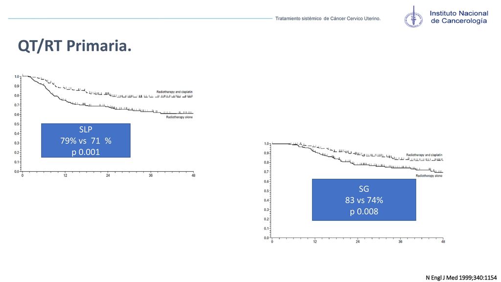 QT/RT Primaria. SLP 79% vs 71 % p SG 83 vs 74% p 0.008