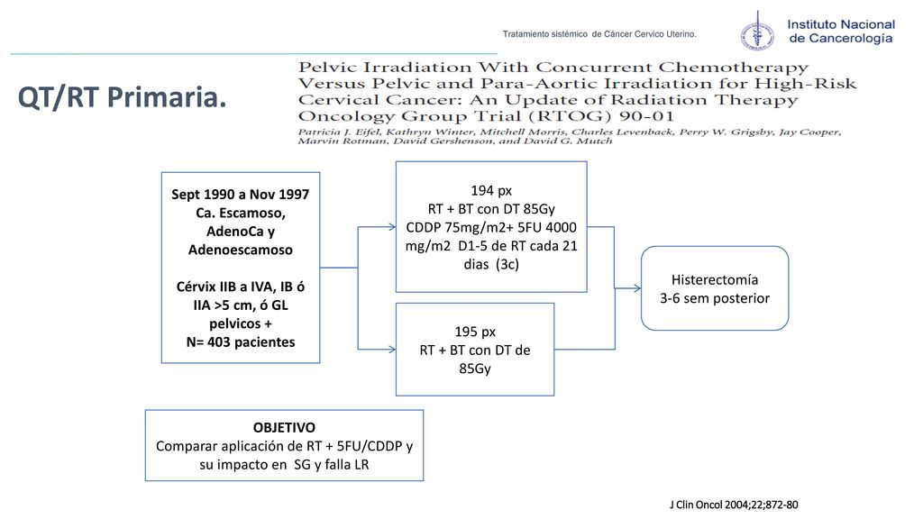 QT/RT Primaria. 194 px Sept 1990 a Nov 1997 RT + BT con DT 85Gy