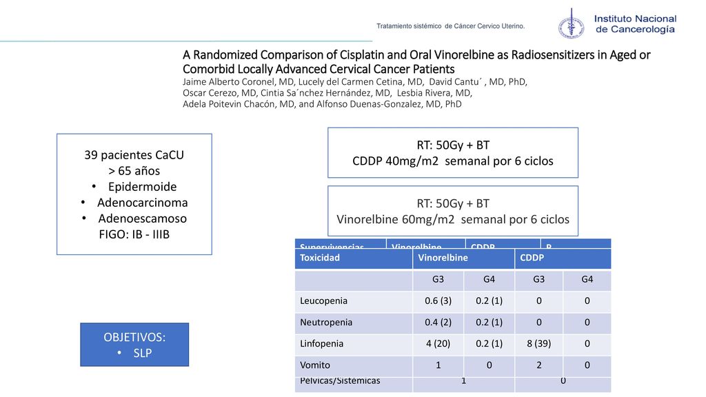 CDDP 40mg/m2 semanal por 6 ciclos 39 pacientes CaCU > 65 años