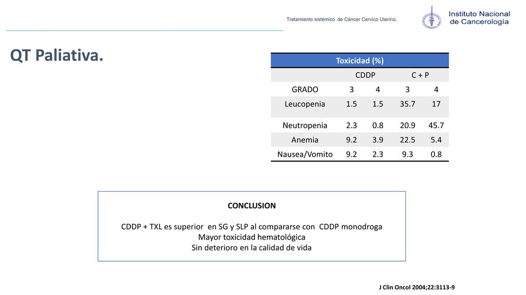QT Paliativa. Toxicidad (%) CDDP C + P GRADO 3 4 Leucopenia