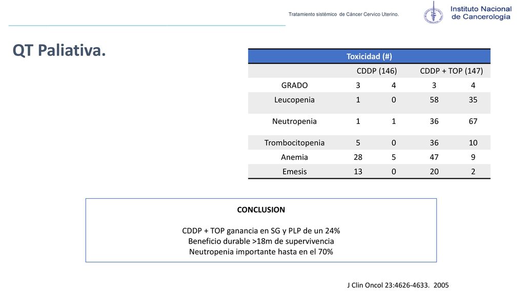 QT Paliativa. Toxicidad (#) CDDP (146) CDDP + TOP (147) GRADO 3 4
