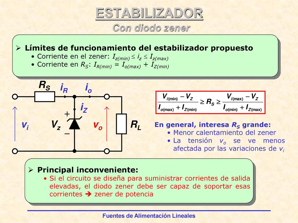 ESTABILIZADOR Con diodo zener RS RL Vz vo vi iR iZ io