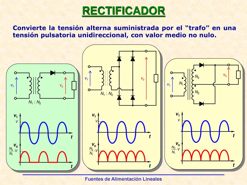 RECTIFICADOR Convierte la tensión alterna suministrada por el trafo en una tensión pulsatoria unidireccional, con valor medio no nulo.