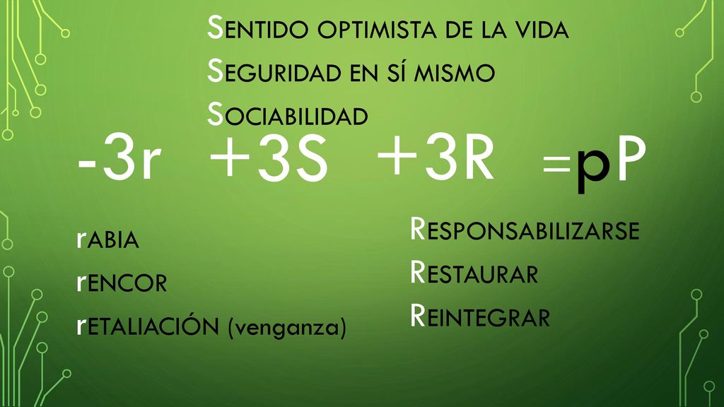 -3r +3S +3R =pP SENTIDO OPTIMISTA DE LA VIDA SEGURIDAD EN SÍ MISMO