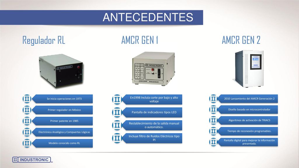 ANTECEDENTES Regulador RL AMCR GEN 1 AMCR GEN 2
