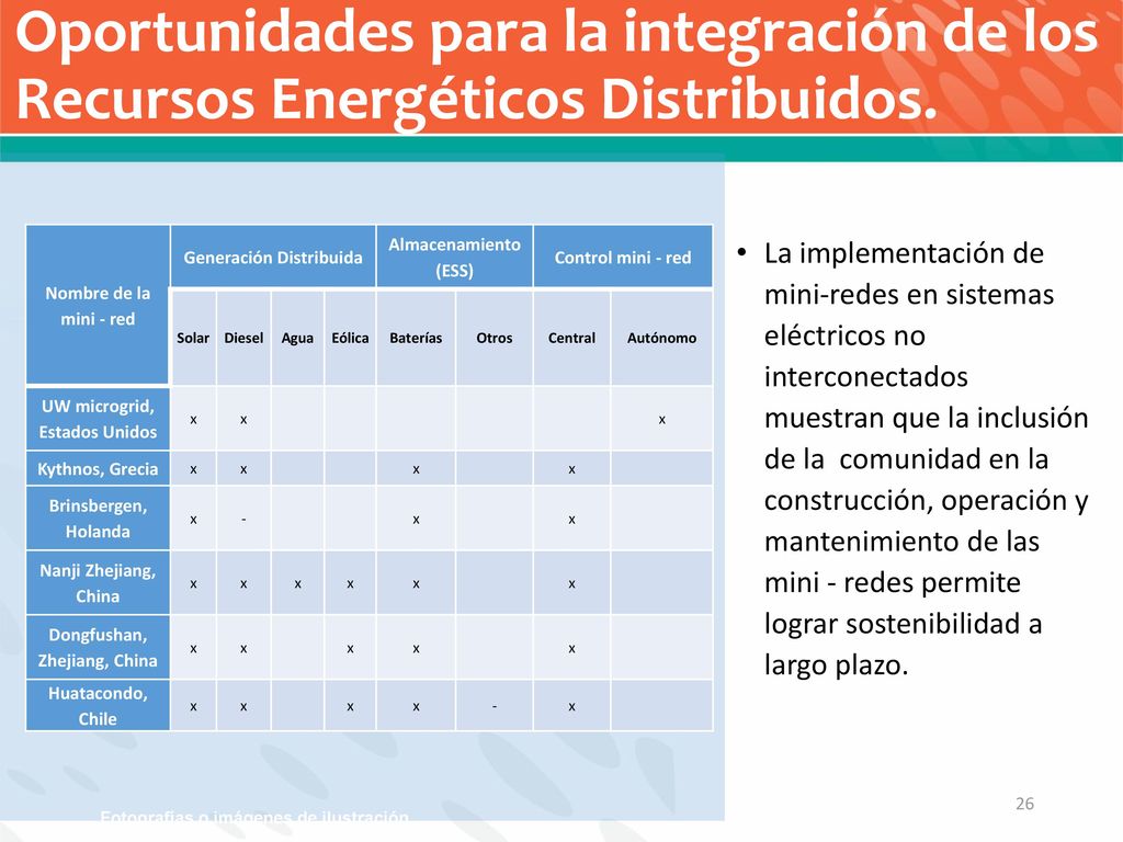 Oportunidades para la integración de los Recursos Energéticos Distribuidos.