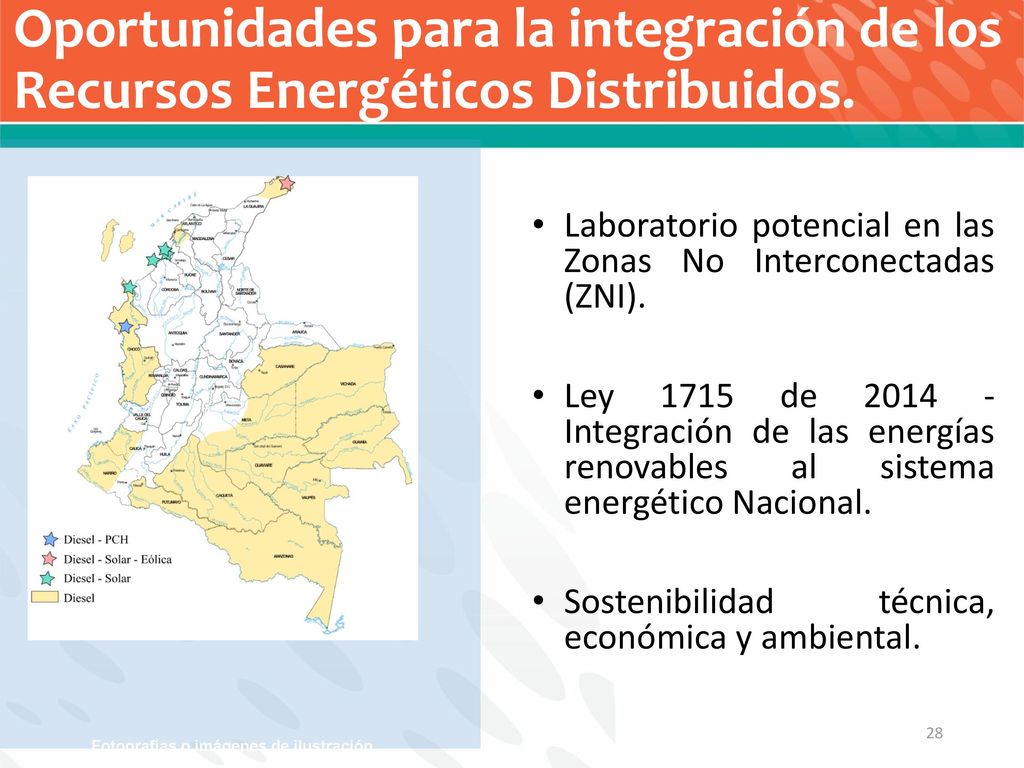 Oportunidades para la integración de los Recursos Energéticos Distribuidos.