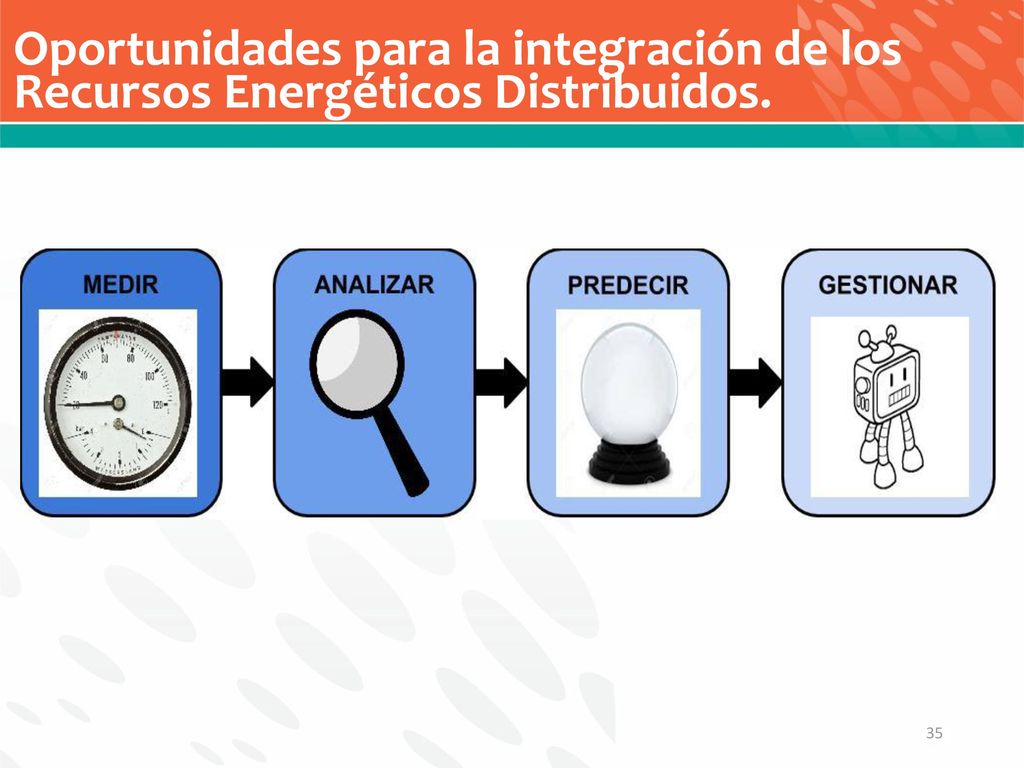 Oportunidades para la integración de los Recursos Energéticos Distribuidos.