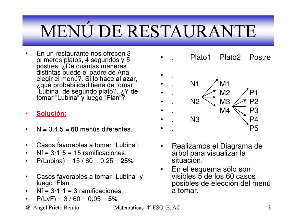 MENÚ DE RESTAURANTE . Plato1 Plato2 Postre . . N1 M1 . M2 P1