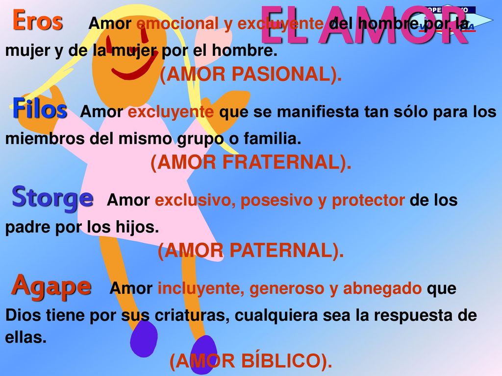 EL AMOR Eros Amor emocional y excluyente del hombre por la mujer y de la mujer por el hombre. (AMOR PASIONAL).