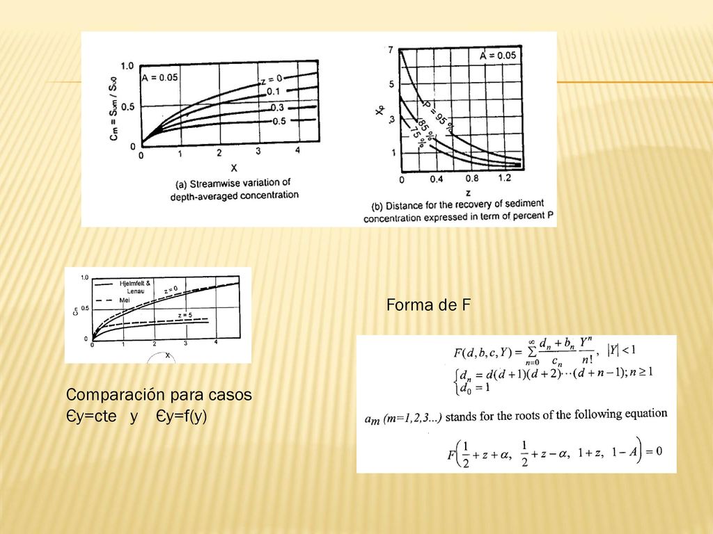 Forma de F Comparación para casos Єy=cte y Єy=f(y)