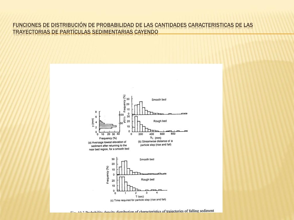 Funciones de distribución de probabilidad de las cantidades caracteristicas de las trayectorias de partículas sedimEntarias cayendo