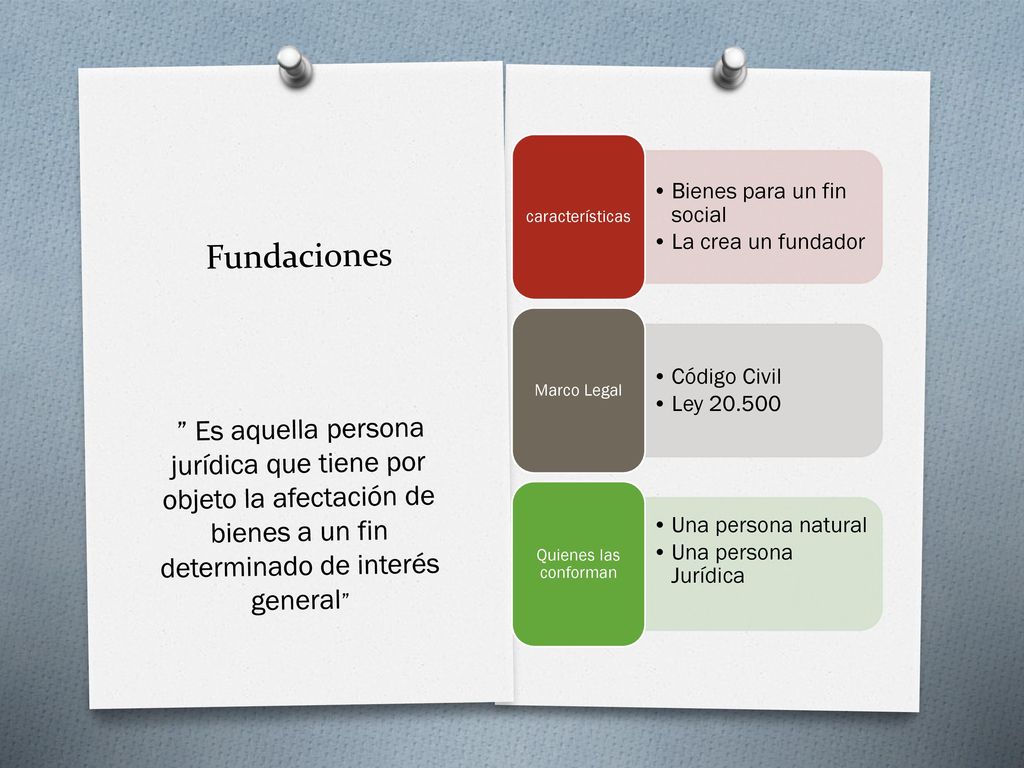 Fundaciones Bienes para un fin social La crea un fundador Código Civil