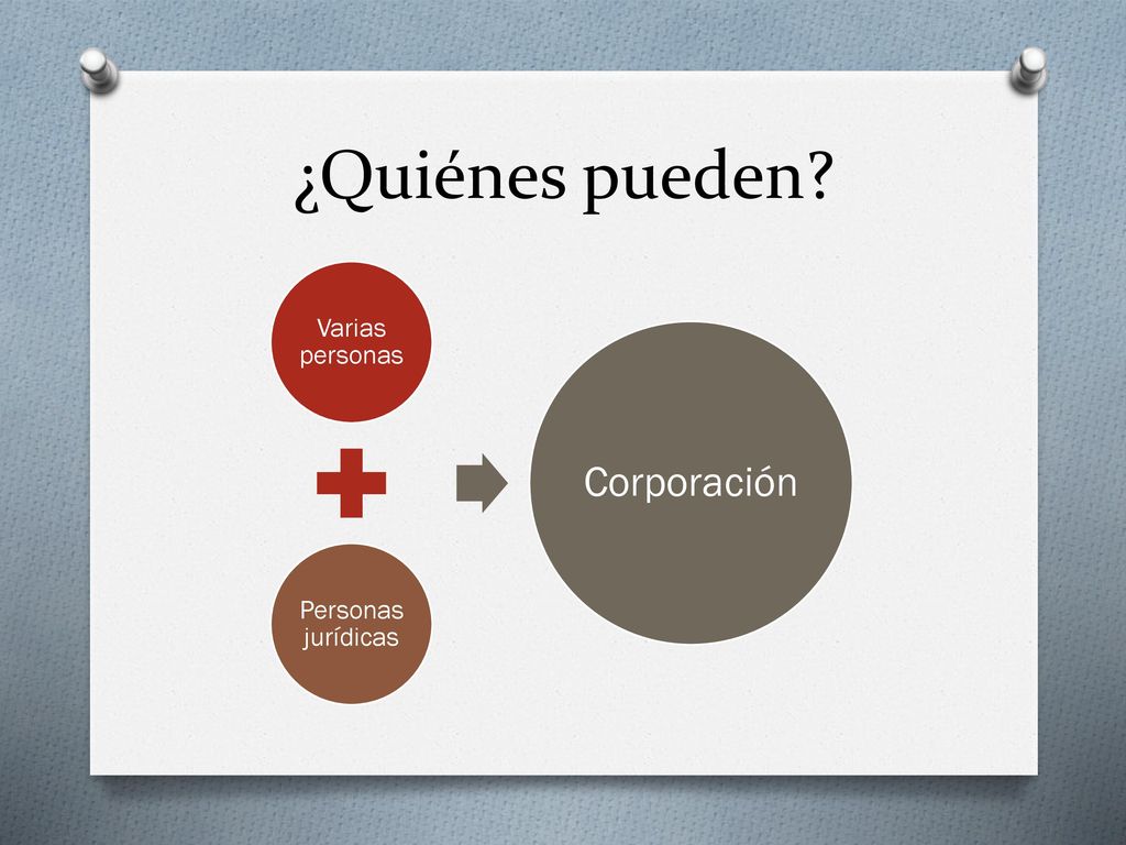 ¿Quiénes pueden Varias personas Personas jurídicas Corporación