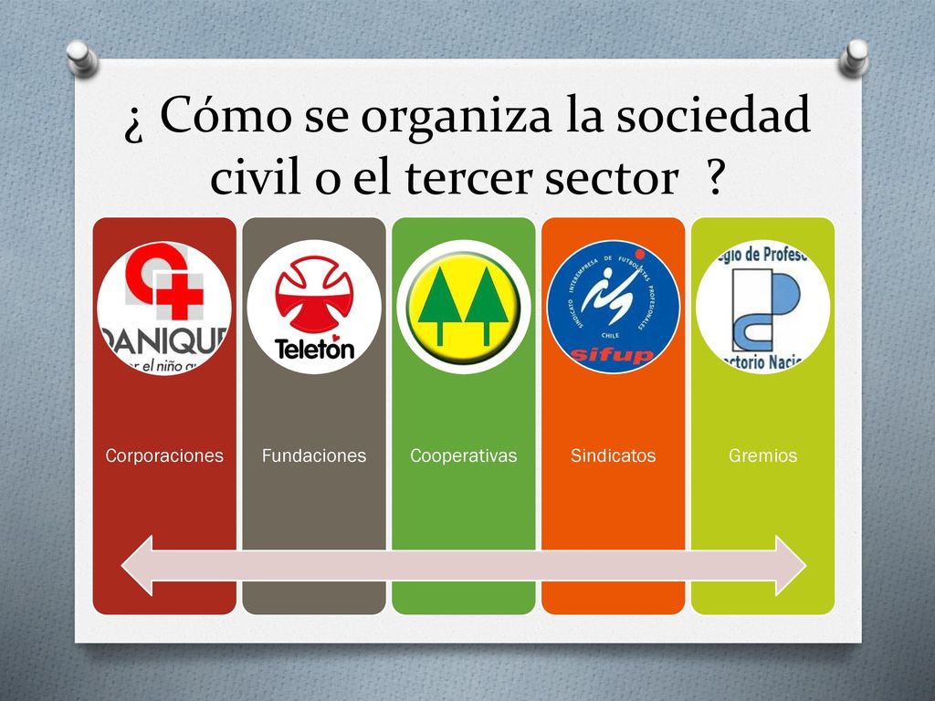 ¿ Cómo se organiza la sociedad civil o el tercer sector