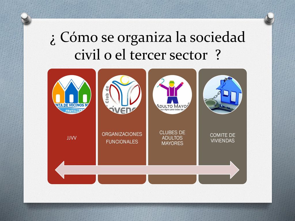 ¿ Cómo se organiza la sociedad civil o el tercer sector