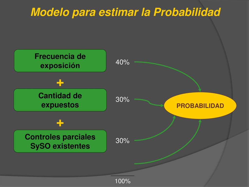 + + Modelo para estimar la Probabilidad Frecuencia de exposición