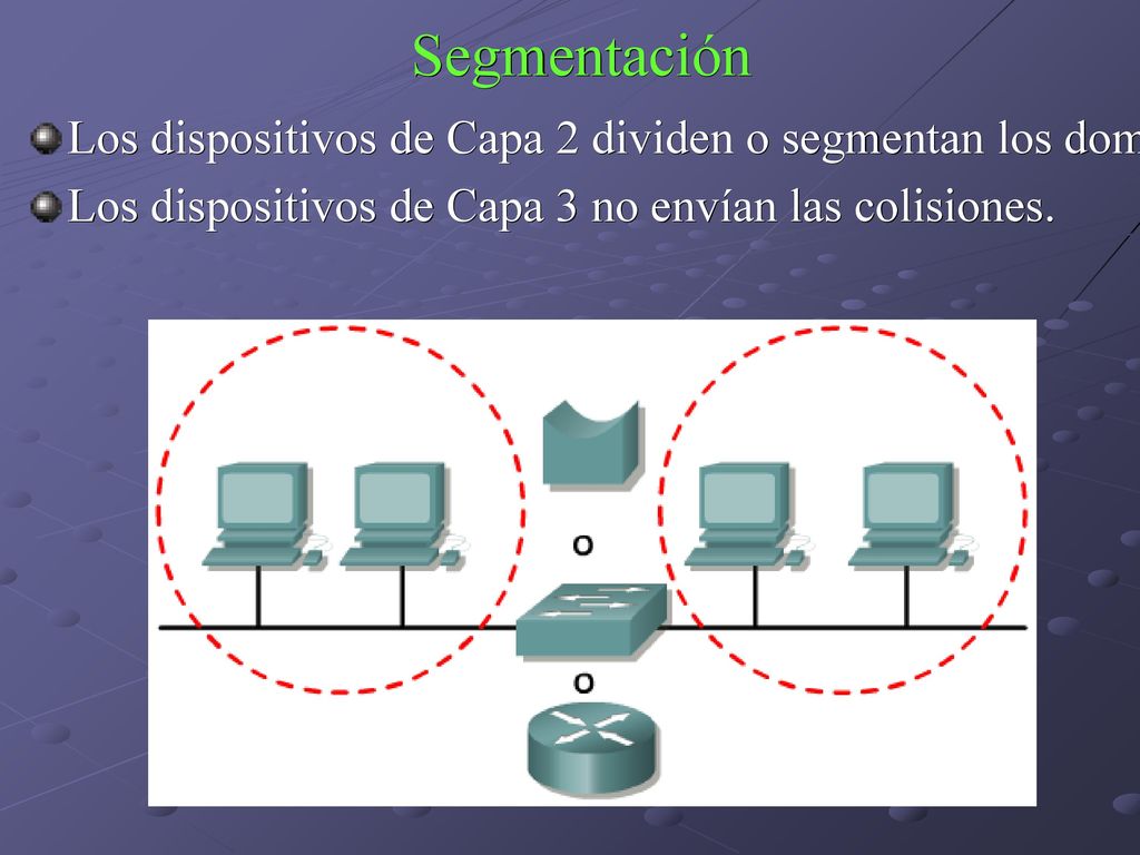 Segmentación Los dispositivos de Capa 2 dividen o segmentan los dominios de colisión.