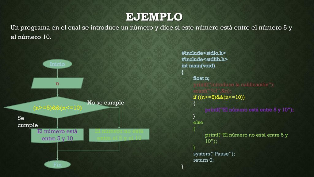 El número no está entre el 5 y el 10