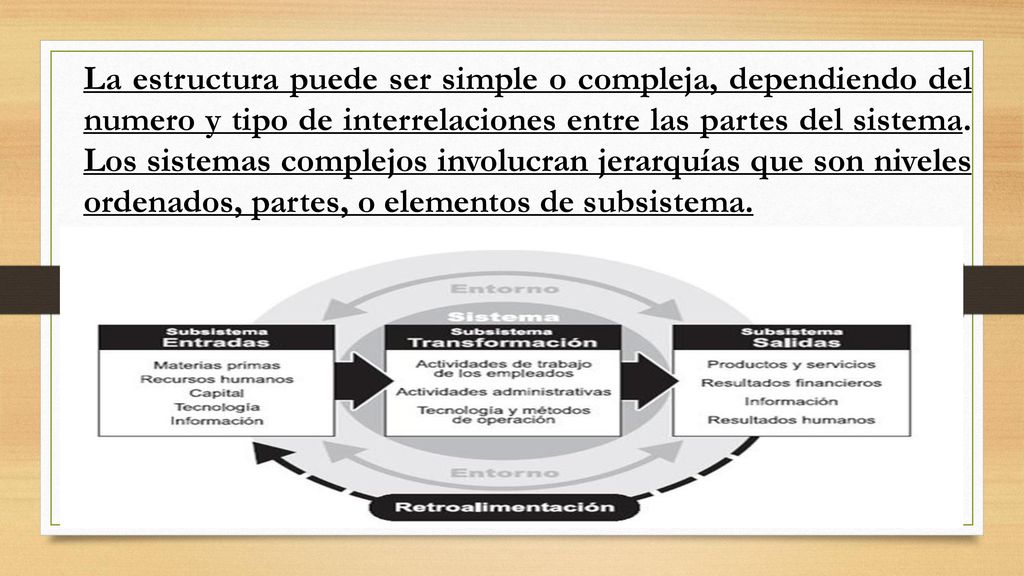 La estructura puede ser simple o compleja, dependiendo del numero y tipo de interrelaciones entre las partes del sistema.