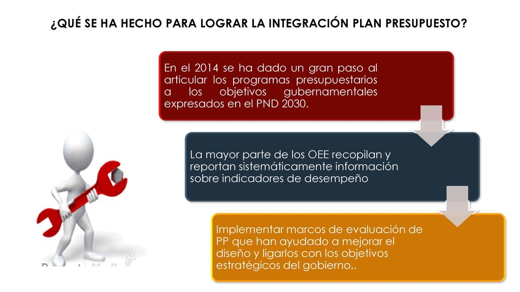 ¿Qué se ha hecho para lograr la integración plan presupuesto