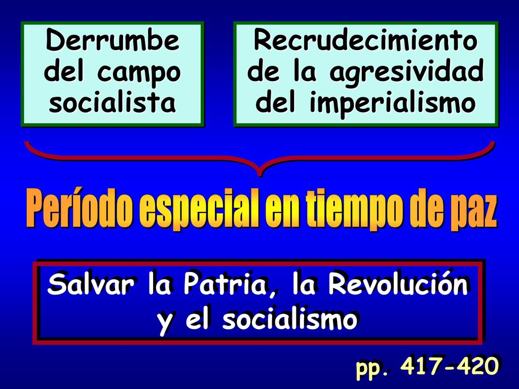 Derrumbe del campo socialista