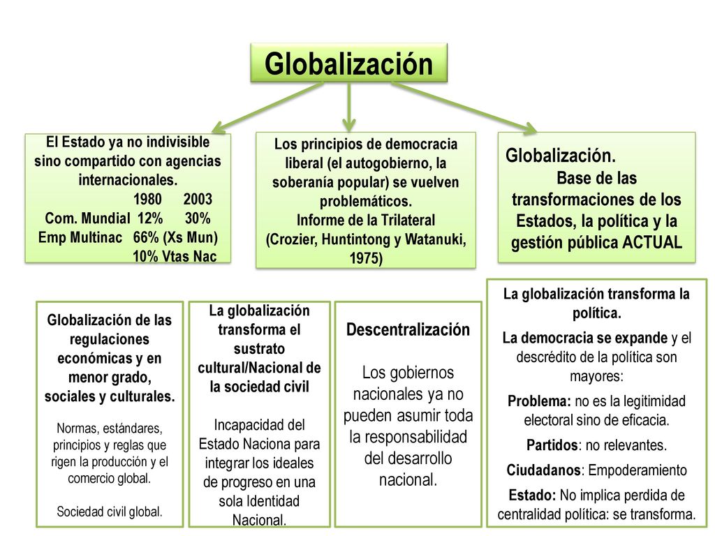 Informe de la Trilateral (Crozier, Huntintong y Watanuki, 1975)