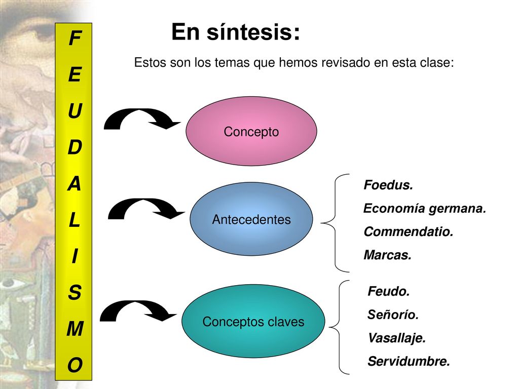En síntesis: F E U D A L I S M O