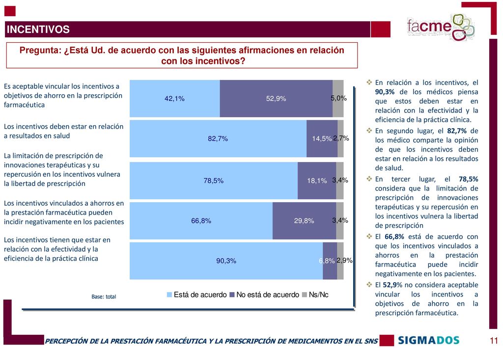 INCENTIVOS Pregunta: ¿Está Ud. de acuerdo con las siguientes afirmaciones en relación con los incentivos