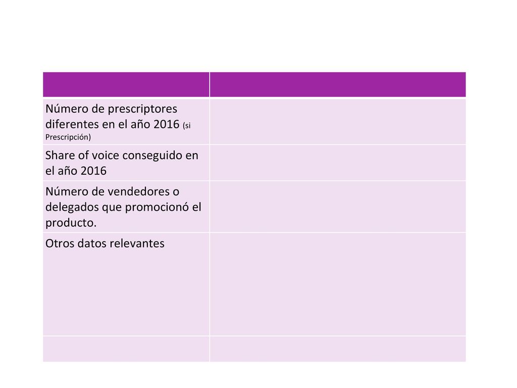 Número de prescriptores diferentes en el año 2016 (si Prescripción)