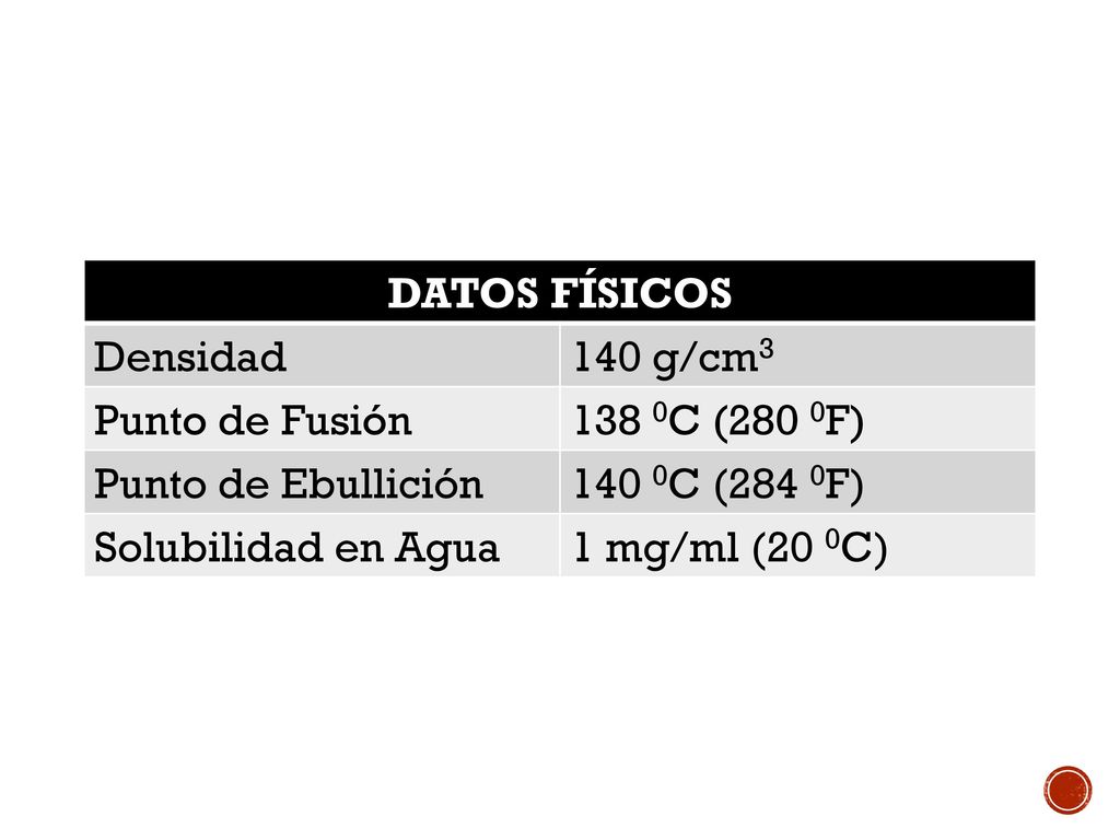 DATOS FÍSICOS Densidad. 140 g/cm3. Punto de Fusión C (280 0F) Punto de Ebullición C (284 0F)