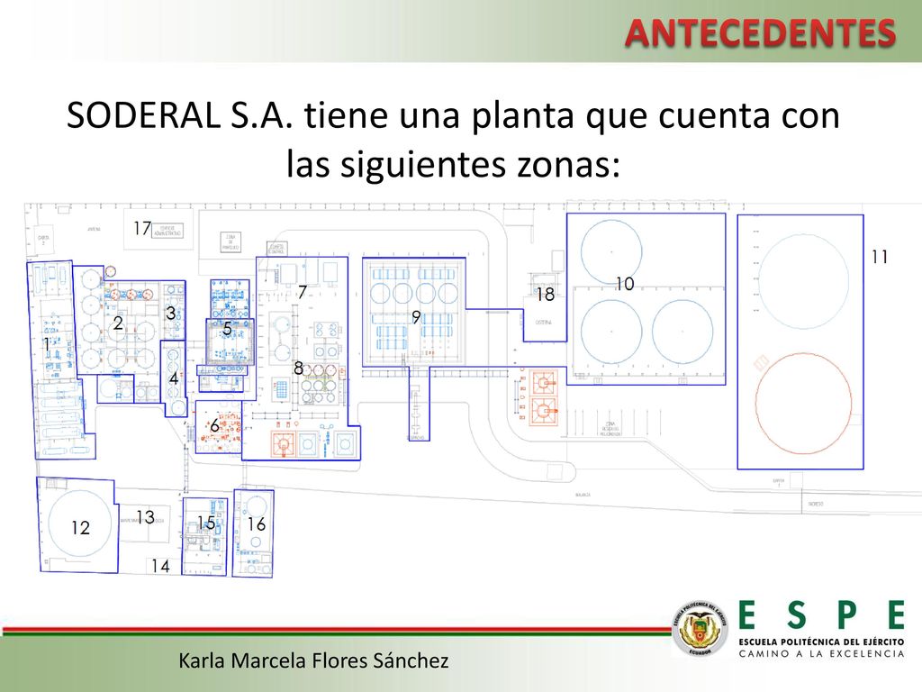 SODERAL S.A. tiene una planta que cuenta con las siguientes zonas: